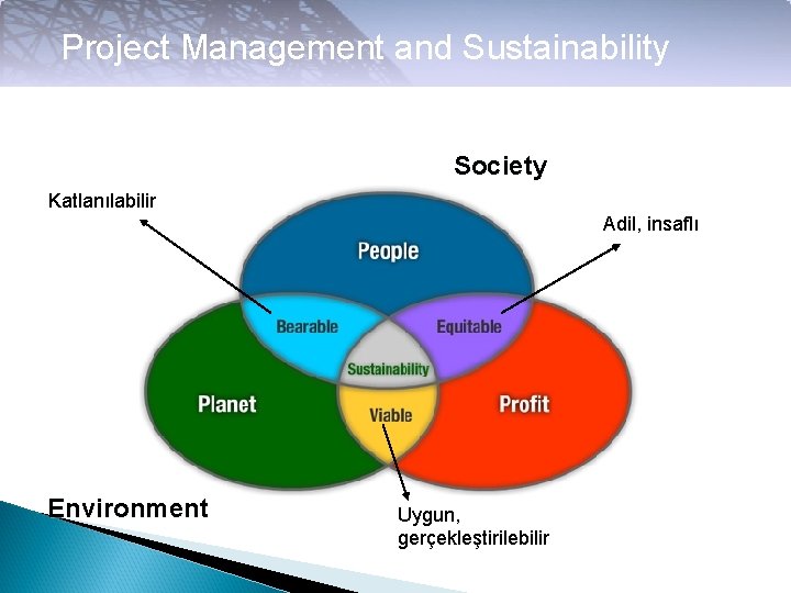 Project Management and Sustainability Society Katlanılabilir Environment #3 Bilgi Patlaması / Ürün Karmaşıklığının Artması