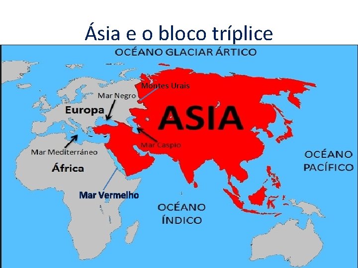 Ásia e o bloco tríplice Montes Urais Mar Vermelho 