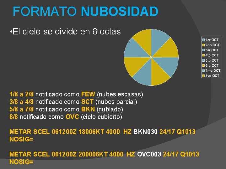FORMATO NUBOSIDAD • El cielo se divide en 8 octas 1/8 a 2/8 notificado FORMATO NUBOSIDAD • El cielo se divide en 8 octas 1/8 a 2/8 notificado