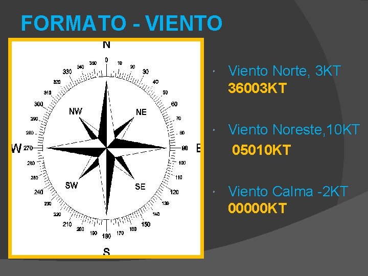 FORMATO - VIENTO Viento Norte, 3 KT 36003 KT Viento Noreste, 10 KT 05010 FORMATO - VIENTO Viento Norte, 3 KT 36003 KT Viento Noreste, 10 KT 05010