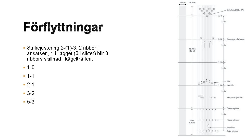 § Strikejustering 2 -(1)-3. 2 ribbor i ansatsen, 1 i ilägget (0 i siktet)