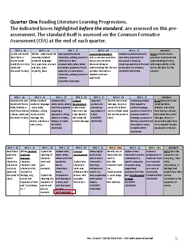 Quarter One Reading Literature Learning Progressions. The indicated boxes highlighted before the standard, are