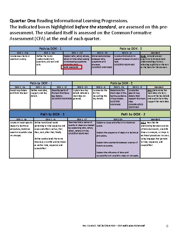 Quarter One Reading Informational Learning Progressions. The indicated boxes highlighted before the standard, are