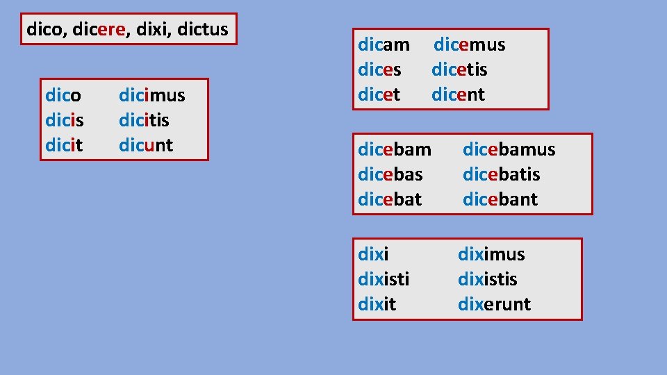 dico, dicere, dixi, dictus dico dicis dicit dicimus dicitis dicunt dicam dices dicet dicemus