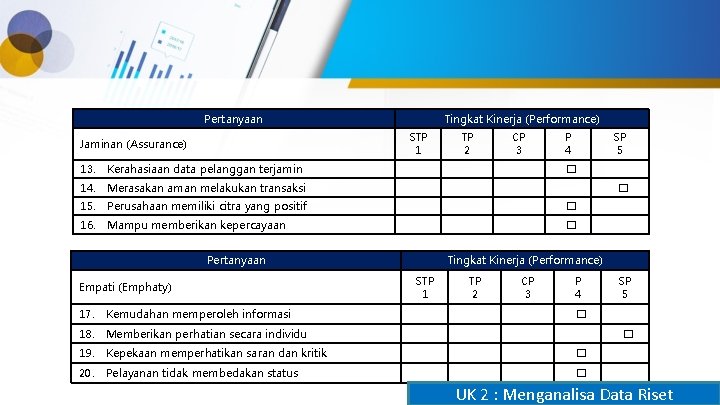 Pertanyaan Tingkat Kinerja (Performance) STP 1 Jaminan (Assurance) TP 2 CP 3 13. Kerahasiaan