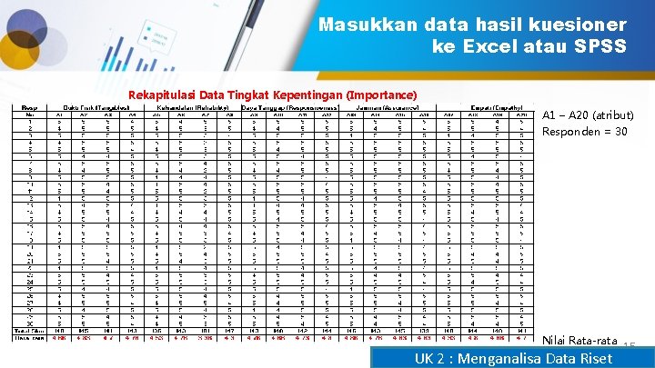 Masukkan data hasil kuesioner ke Excel atau SPSS Rekapitulasi Data Tingkat Kepentingan (Importance) A