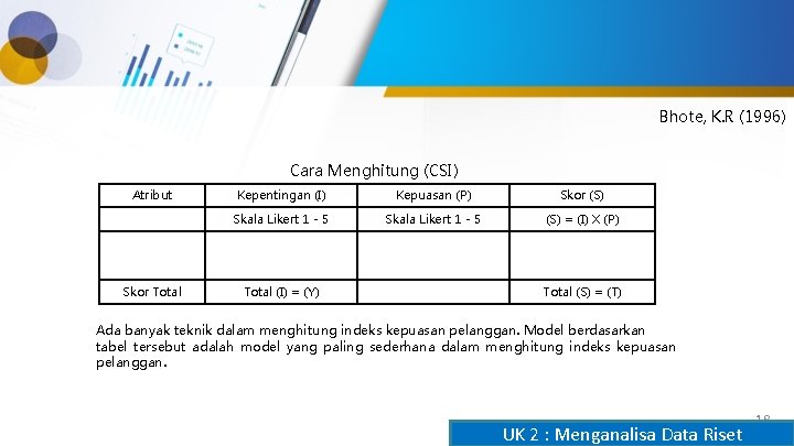 Bhote, K. R (1996) Cara Menghitung (CSI) Atribut Skor Total Kepentingan (I) Kepuasan (P)