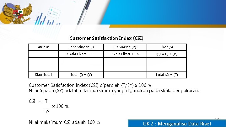 Customer Satisfaction Index (CSI) Atribut Kepentingan (I) Kepuasan (P) Skor (S) Skala Likert 1