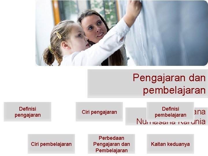 Pengajaran dan pembelajaran Definisi pengajaran Ciri pembelajaran Ciri pengajaran Definisi Karlina selviana pembelajaran Nurhasana