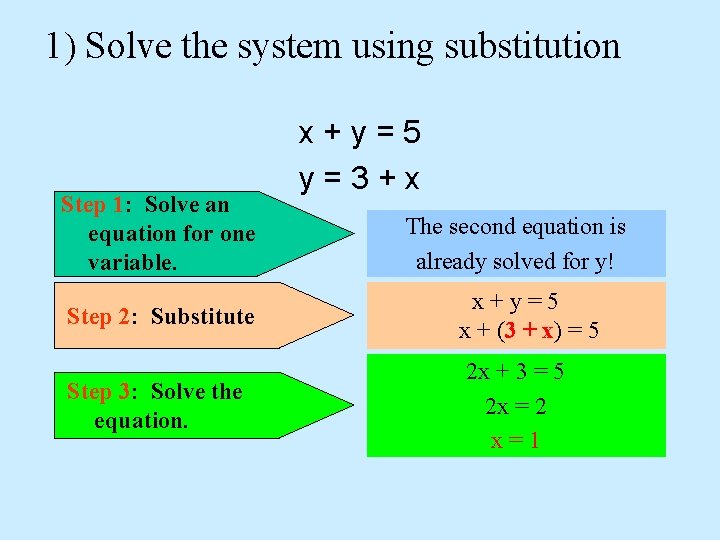 1) Solve the system using substitution Step 1: Solve an equation for one variable.