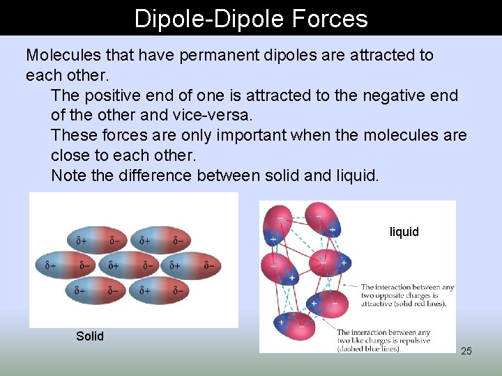 Dipole-Dipole Forces Molecules that have permanent dipoles are attracted to each other. The positive