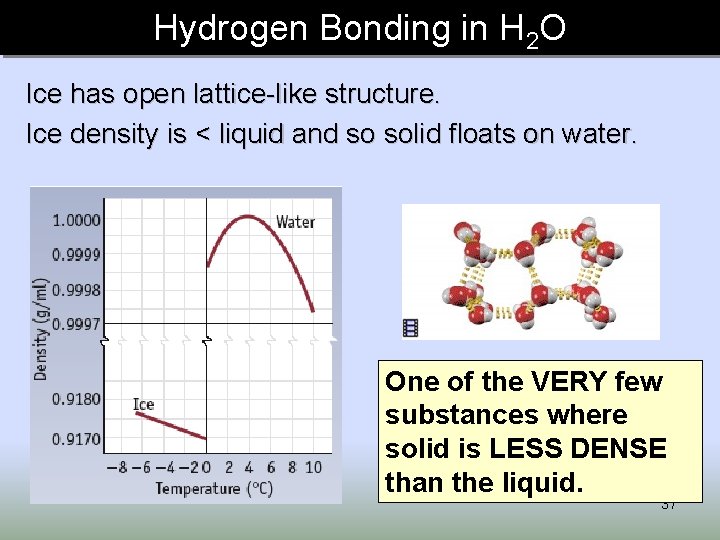 Hydrogen Bonding in H 2 O Ice has open lattice-like structure. Ice density is