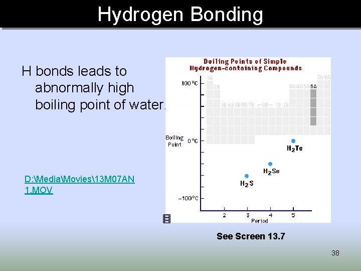 Hydrogen Bonding H bonds leads to abnormally high boiling point of water. D: MediaMovies13