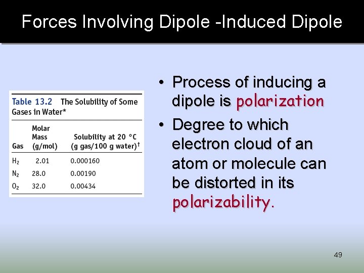 Forces Involving Dipole -Induced Dipole • Process of inducing a dipole is polarization •