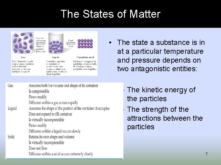 The States of Matter • The state a substance is in at a particular