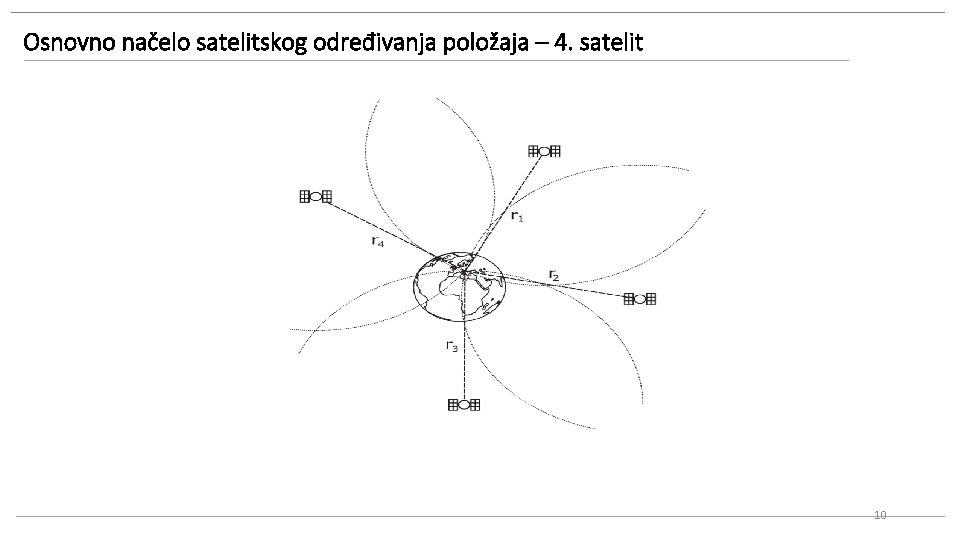 Osnovno načelo satelitskog određivanja položaja – 4. satelit 10 