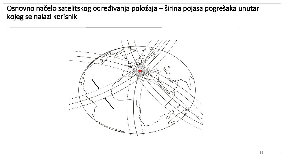 Osnovno načelo satelitskog određivanja položaja – širina pojasa pogrešaka unutar kojeg se nalazi korisnik