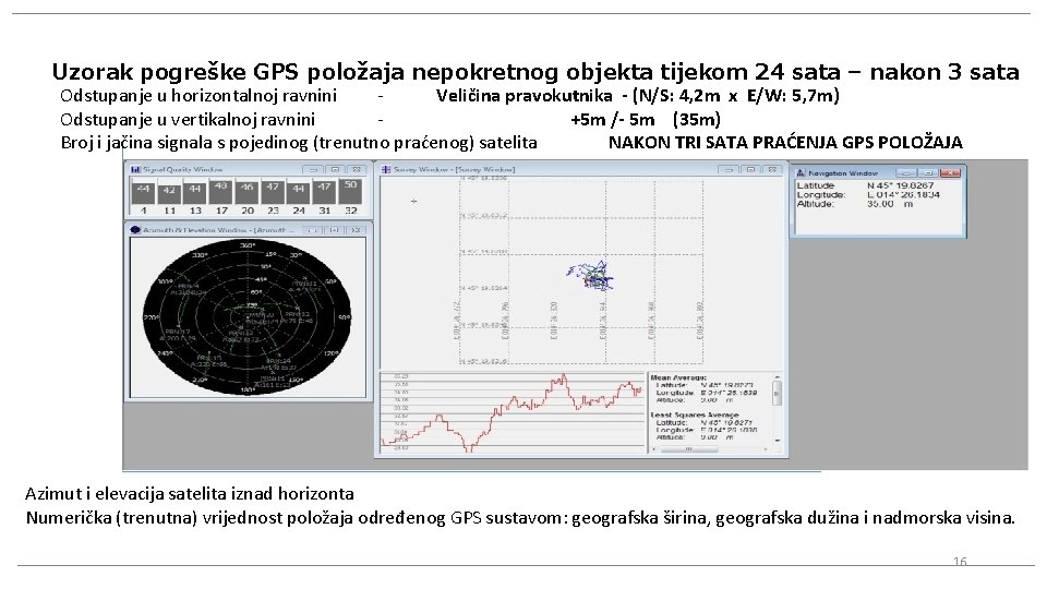 Uzorak pogreške GPS položaja nepokretnog objekta tijekom 24 sata – nakon 3 sata Odstupanje