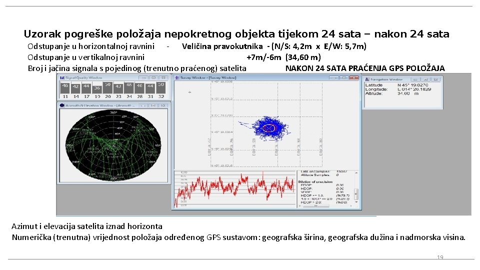 Uzorak pogreške položaja nepokretnog objekta tijekom 24 sata – nakon 24 sata Odstupanje u