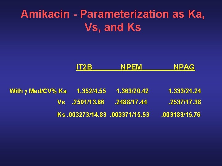 Amikacin - Parameterization as Ka, Vs, and Ks IT 2 B NPEM NPAG With