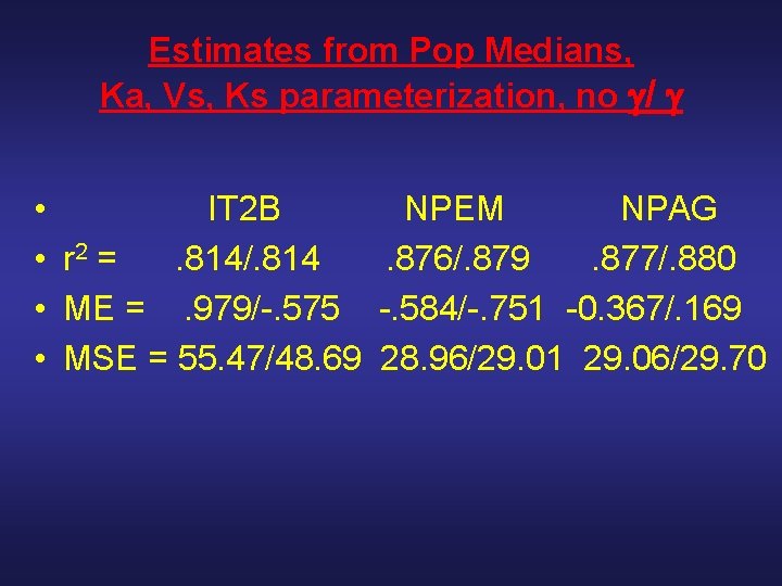 Estimates from Pop Medians, Ka, Vs, Ks parameterization, no / • IT 2 B