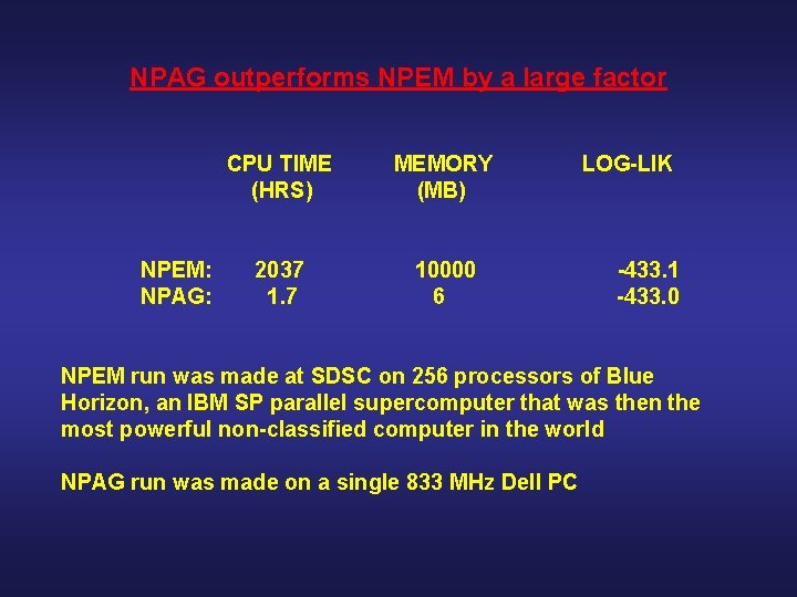 NPAG outperforms NPEM by a large factor NPEM: NPAG: CPU TIME (HRS) MEMORY (MB)