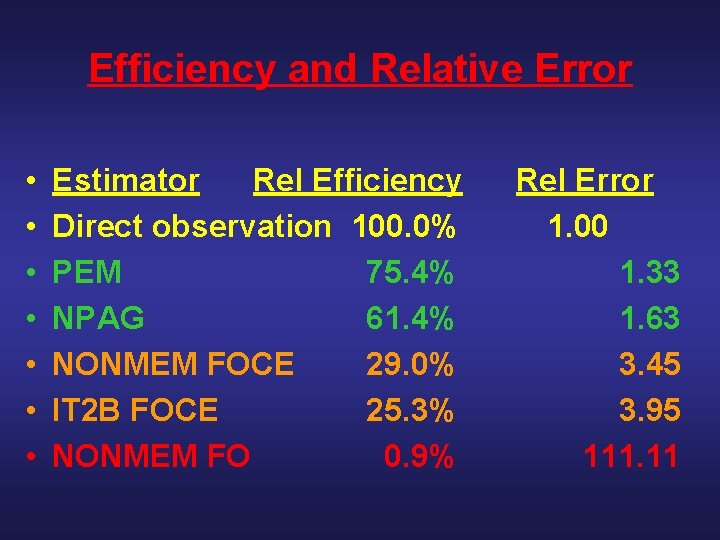 difference between fo same as foce nonmem