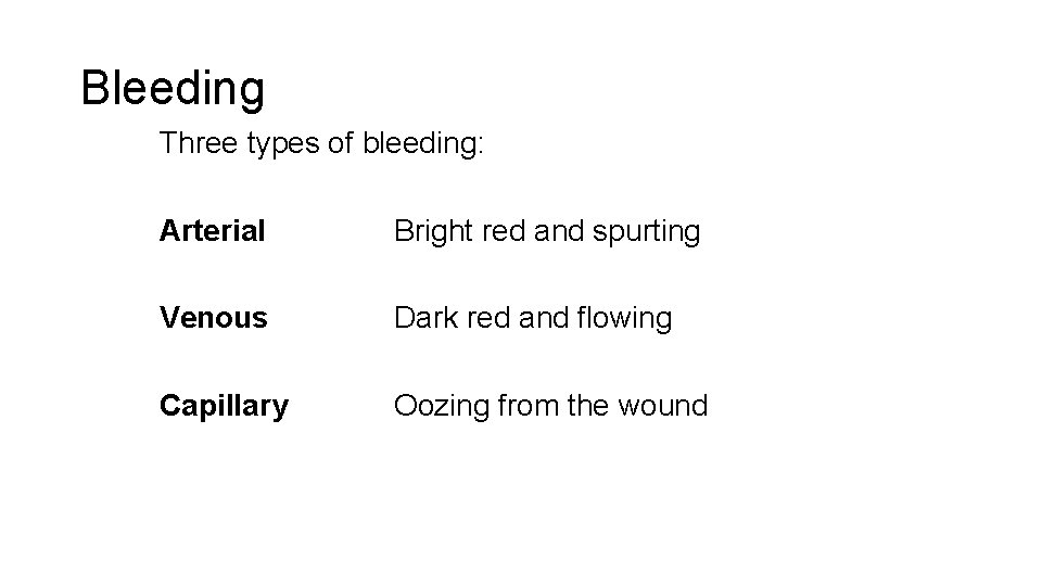 Bleeding Three types of bleeding: Arterial Bright red and spurting Venous Dark red and