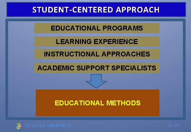 STUDENT-CENTERED APPROACH EDUCATIONAL PROGRAMS LEARNING EXPERIENCE INSTRUCTIONAL APPROACHES ACADEMIC SUPPORT SPECIALISTS EDUCATIONAL METHODS ITALIAN