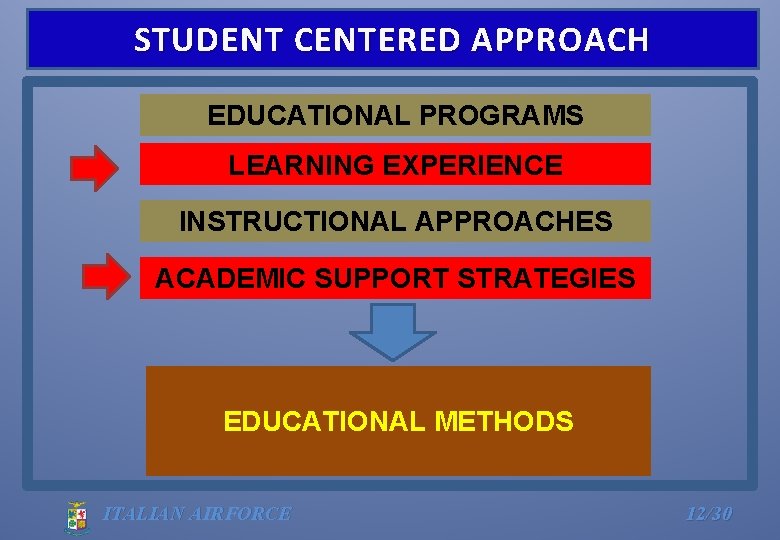 STUDENT CENTERED APPROACH EDUCATIONAL PROGRAMS LEARNING EXPERIENCE INSTRUCTIONAL APPROACHES ACADEMIC SUPPORT STRATEGIES EDUCATIONAL METHODS