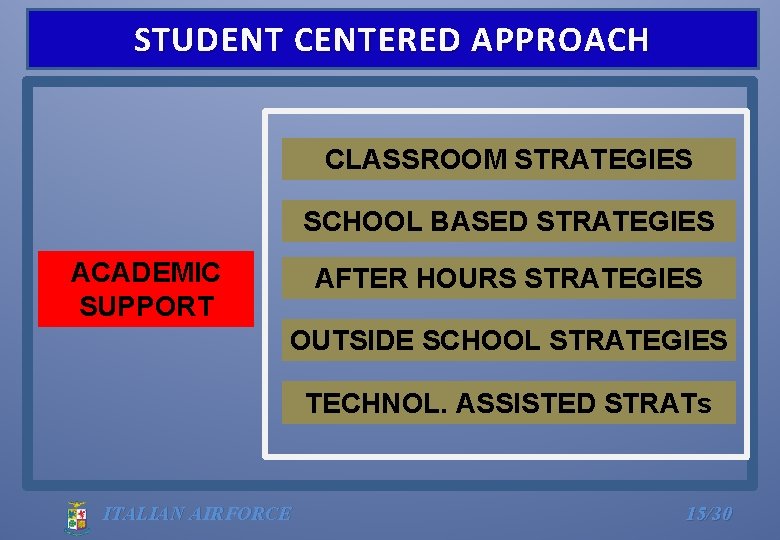 STUDENT CENTERED APPROACH CLASSROOM STRATEGIES SCHOOL BASED STRATEGIES ACADEMIC SUPPORT AFTER HOURS STRATEGIES OUTSIDE