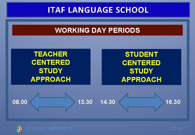 ITAF LANGUAGE SCHOOL WORKING DAY PERIODS TEACHER CENTERED STUDY APPROACH 08. 00 ITALIAN AIRFORCE