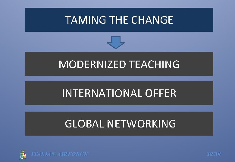 TAMING THE CHANGE MODERNIZED TEACHING INTERNATIONAL OFFER GLOBAL NETWORKING ITALIAN AIRFORCE 30/30 