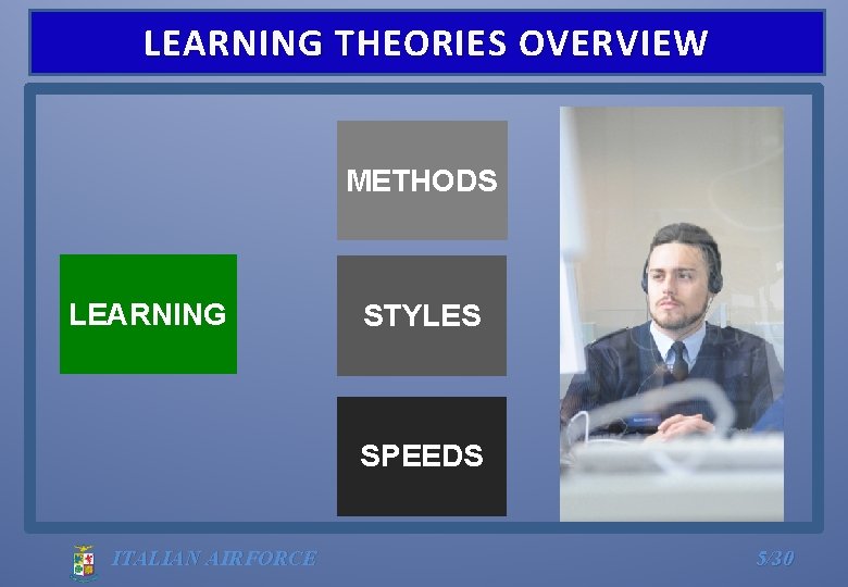 LEARNING THEORIES OVERVIEW METHODS LEARNING STYLES SPEEDS ITALIAN AIRFORCE 5/30 