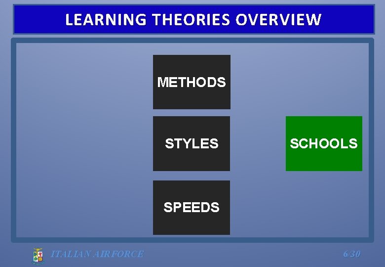 LEARNING THEORIES OVERVIEW METHODS STYLES SCHOOLS SPEEDS ITALIAN AIRFORCE 6/30 