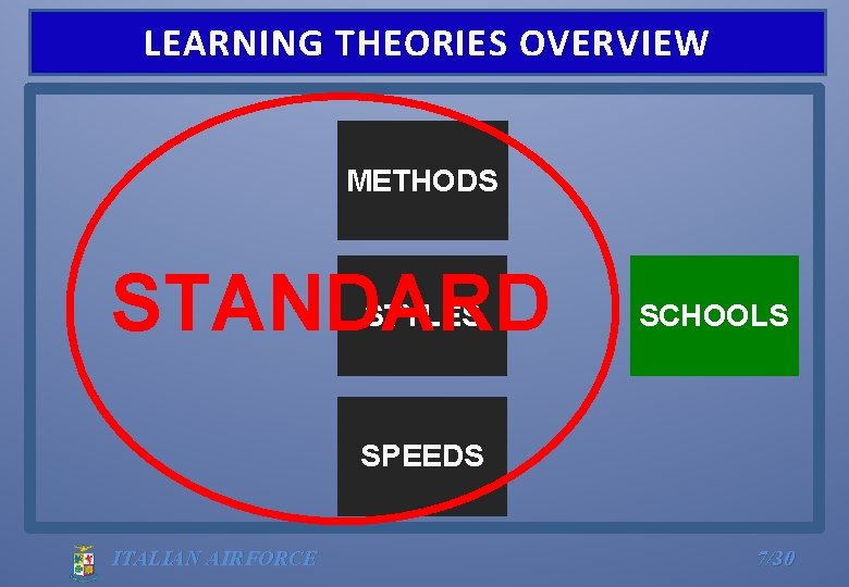 LEARNING THEORIES OVERVIEW METHODS STANDARD STYLES SCHOOLS SPEEDS ITALIAN AIRFORCE 7/30 