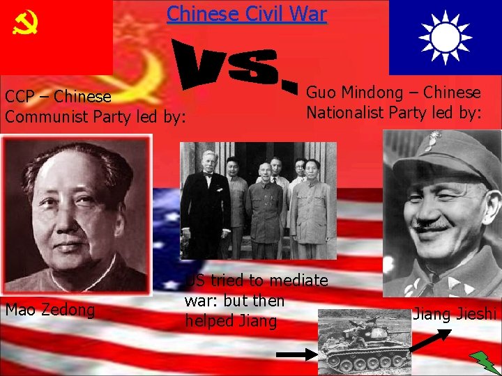 Chinese Civil War CCP – Chinese Communist Party led by: Mao Zedong Guo Mindong