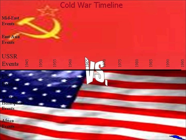 Cold War Timeline Mid-East Events US Events Western Hemisphere Events Africa Events 1995 1990