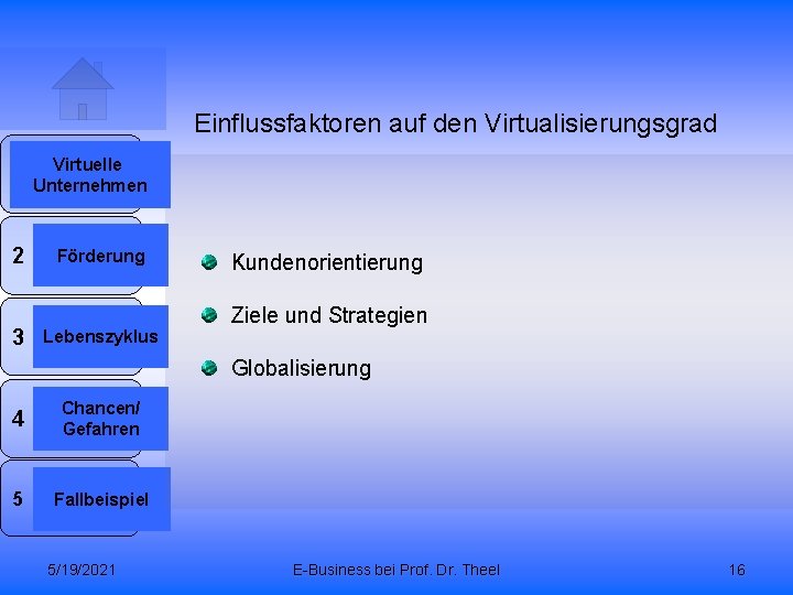 Einflussfaktoren auf den Virtualisierungsgrad 1 2 3 Virtuelle Unternehmen Förderung Lebenszyklus Kundenorientierung Ziele und