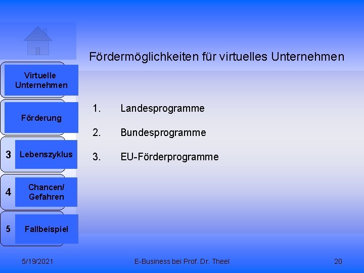 Fördermöglichkeiten für virtuelles Unternehmen 1 2 Virtuelle Unternehmen Förderung 3 Lebenszyklus 4 Chancen/ Gefahren