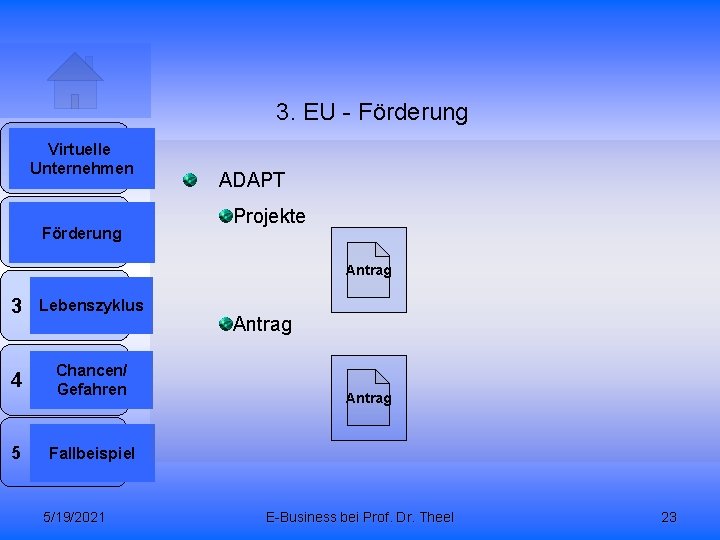 3. EU - Förderung 1 2 Virtuelle Unternehmen Förderung ADAPT Projekte Antrag 3 Lebenszyklus