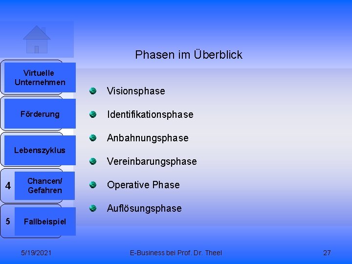 Phasen im Überblick 1 2 Virtuelle Unternehmen Förderung Visionsphase Identifikationsphase Anbahnungsphase 3 Lebenszyklus Vereinbarungsphase