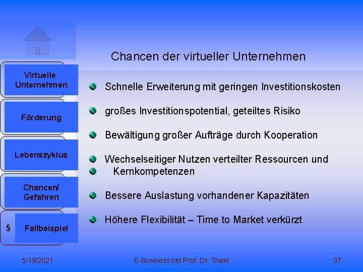 Chancen der virtueller Unternehmen 1 Virtuelle Unternehmen 2 Förderung Schnelle Erweiterung mit geringen Investitionskosten