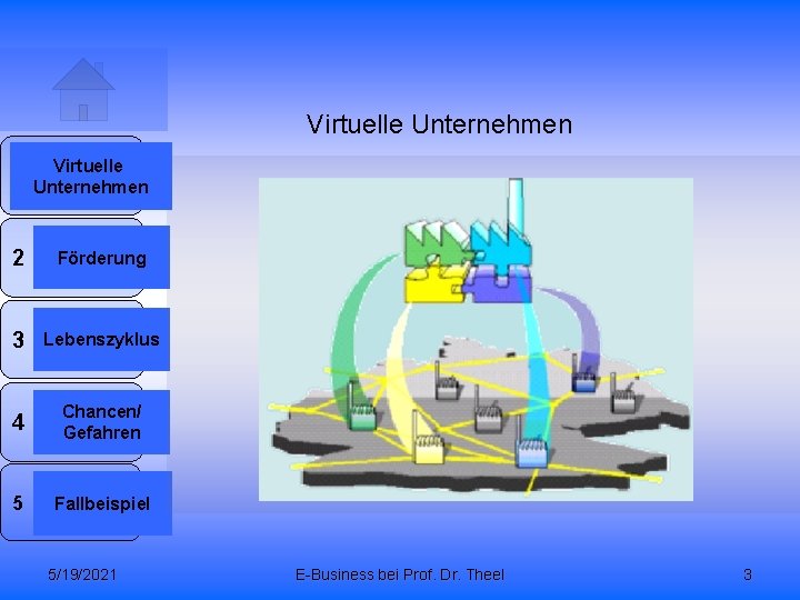 Virtuelle Unternehmen 1 Virtuelle Unternehmen 2 Förderung 3 Lebenszyklus 4 Chancen/ Gefahren 5 Fallbeispiel