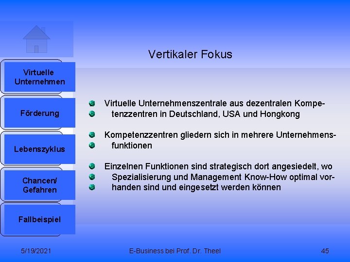 Vertikaler Fokus 1 2 3 4 Virtuelle Unternehmen Förderung Virtuelle Unternehmenszentrale aus dezentralen Kompetenzzentren