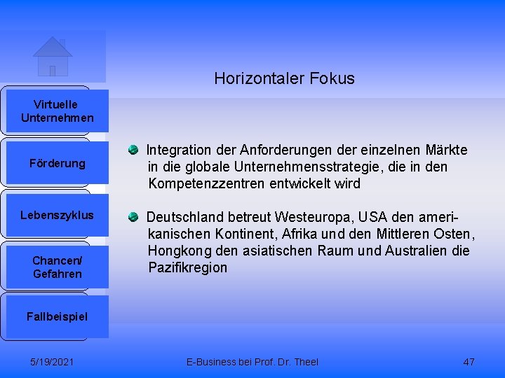 Horizontaler Fokus 1 Virtuelle Unternehmen 2 Förderung 3 Lebenszyklus 4 Chancen/ Gefahren Integration der