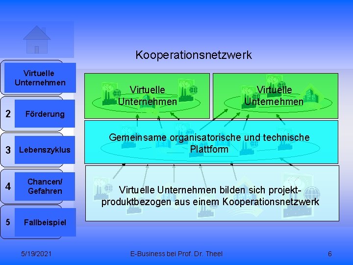 Kooperationsnetzwerk 1 2 Virtuelle Unternehmen Förderung 3 Lebenszyklus 4 Chancen/ Gefahren 5 Fallbeispiel 5/19/2021