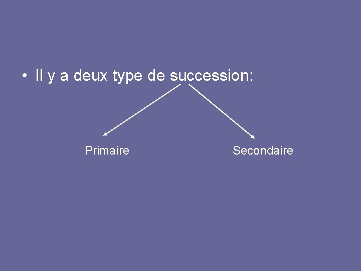  • Il y a deux type de succession: Primaire Secondaire 