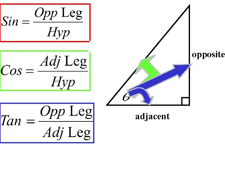 hypotenuse adjacent opposite 