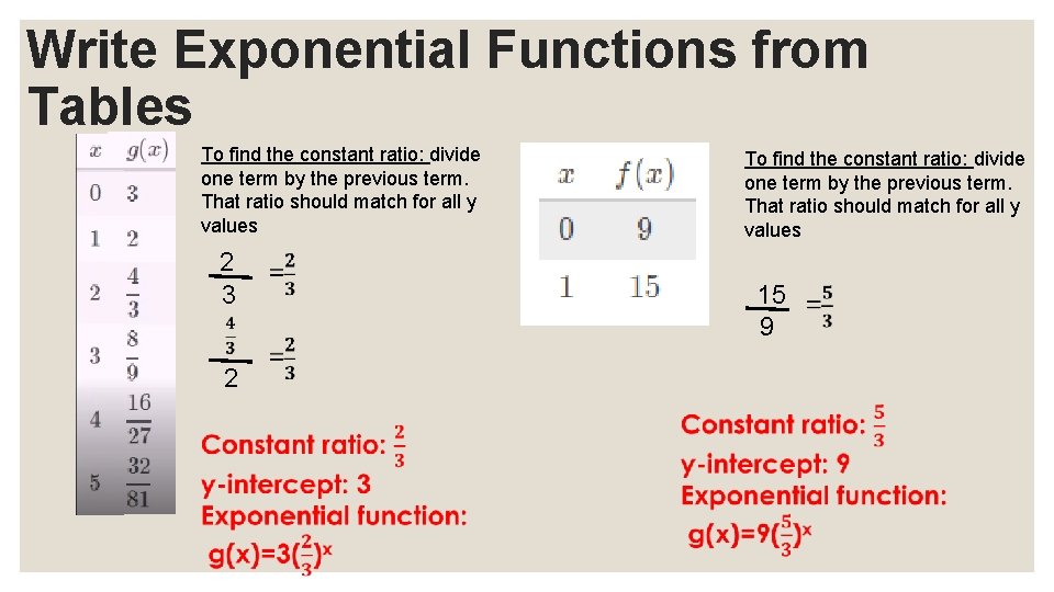 Write Exponential Functions from Tables To find the constant ratio: divide one term by